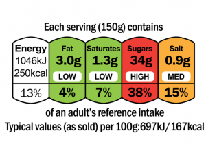 An example of a nutritional label with the traffic light colouring