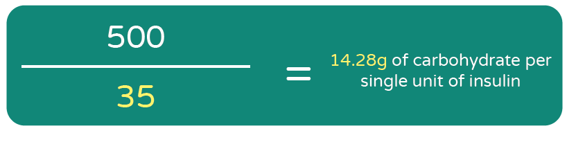 500 divided by a total daily dose of 35 equals 14.28g of carbohydrate per single unit of insulin