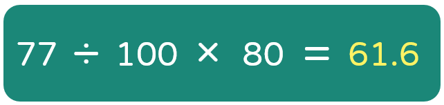 77 divided by 100 multiplied by 80 equals 61.6