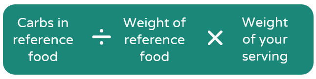 Carbs in reference food divided by weight of reference food multiplied by weight of your serving