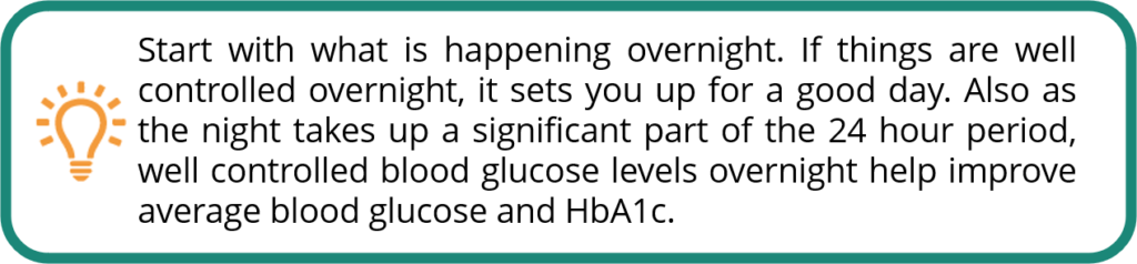 Start with what is happening overnight. If things are well controlled overnight, it sets you up for a good day. Also as the night takes up a significant part of the 24 hour period, well controlled blood glucose levels overnight help improve average blood glucose and HbA1c.
